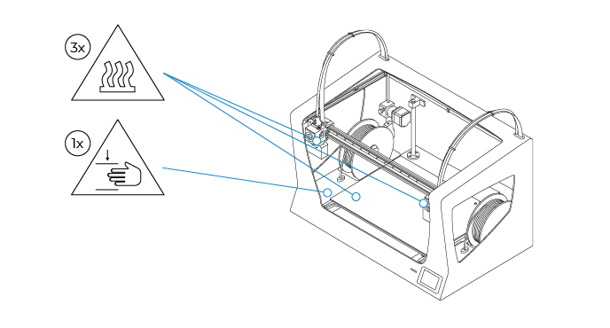 Safety guide (BCN3D Sigmax)